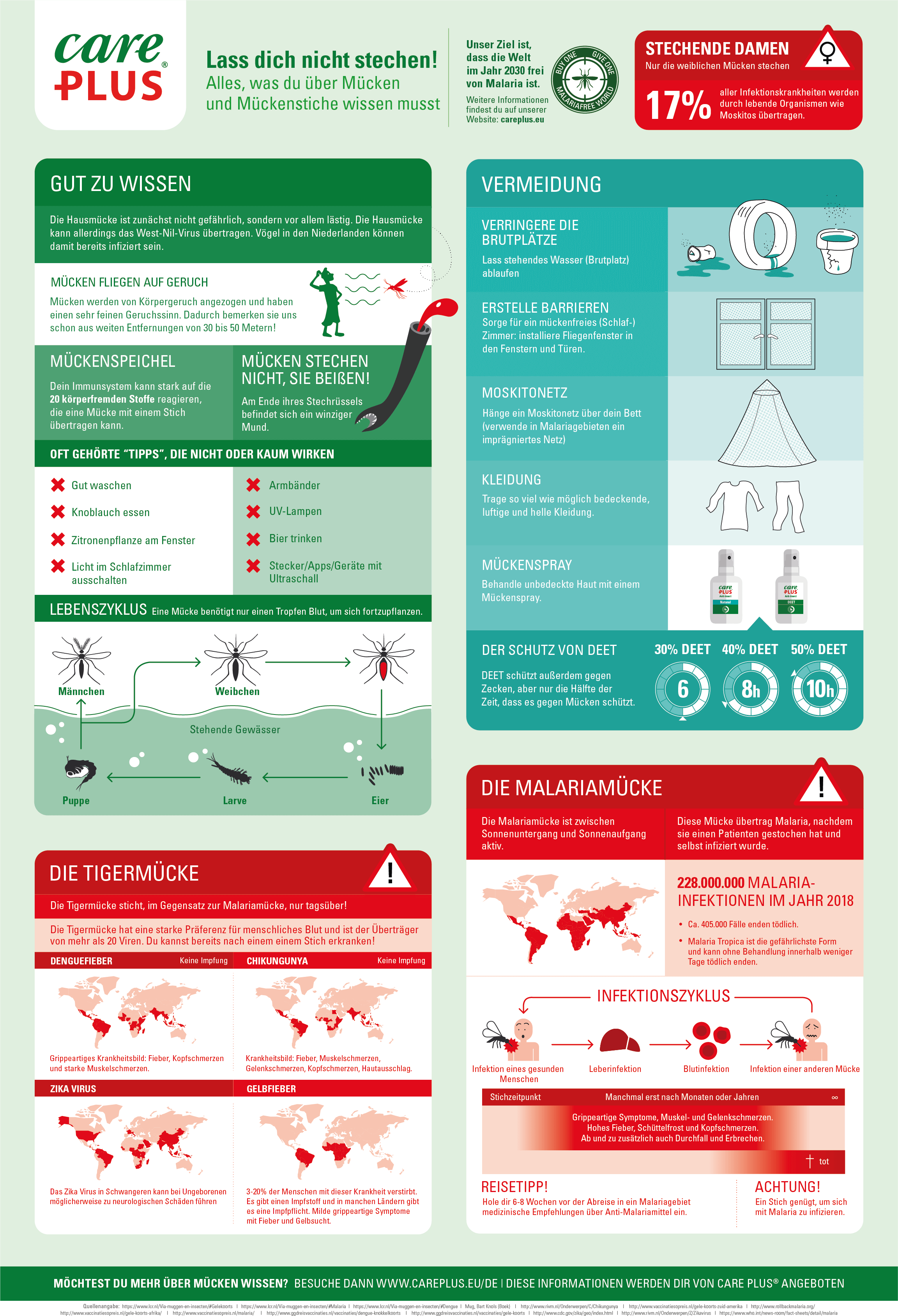 CP2020_MUGGEN_Infographic_A2_DE