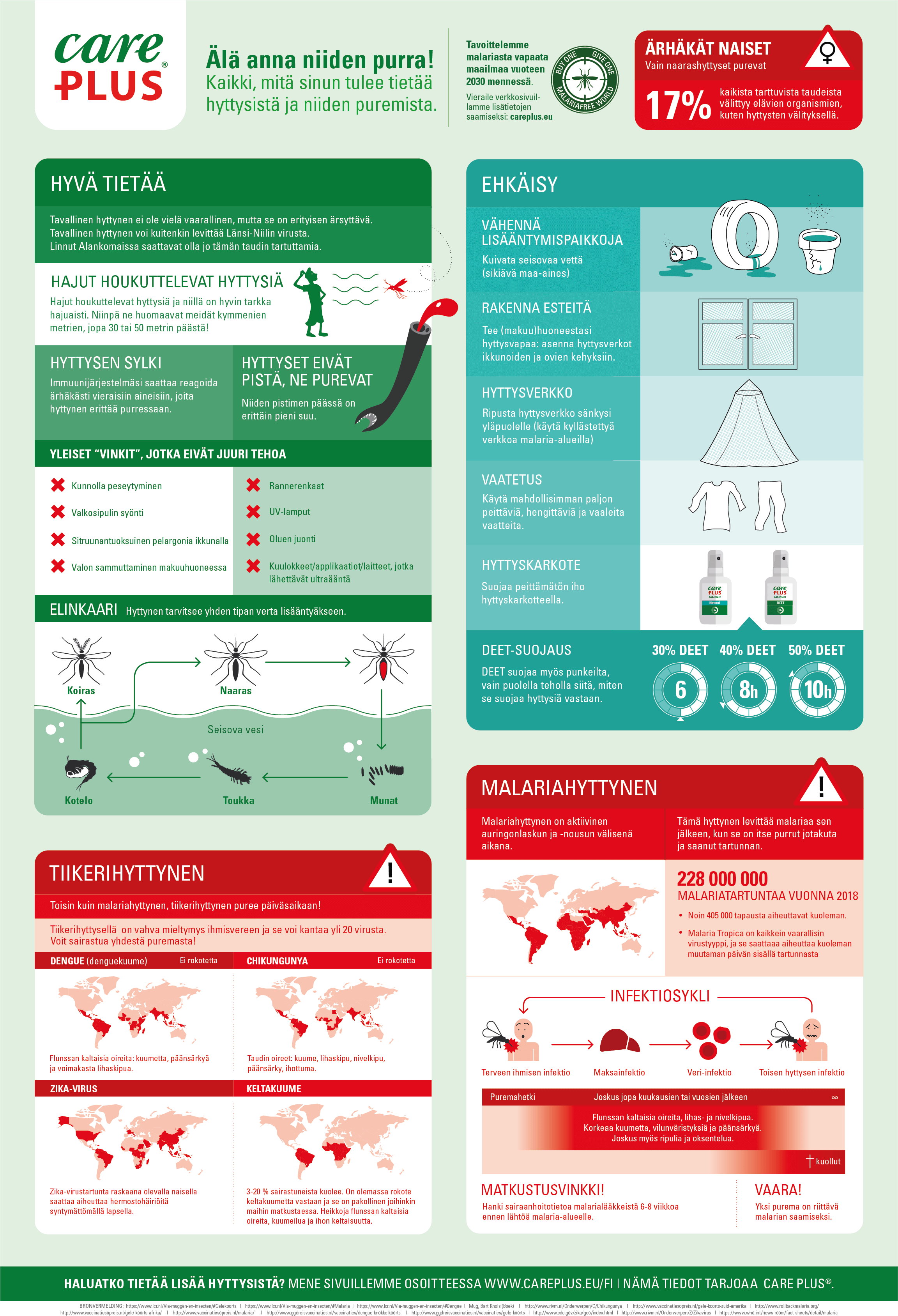 CP2020_MUGGEN_Infographic_A2_FI