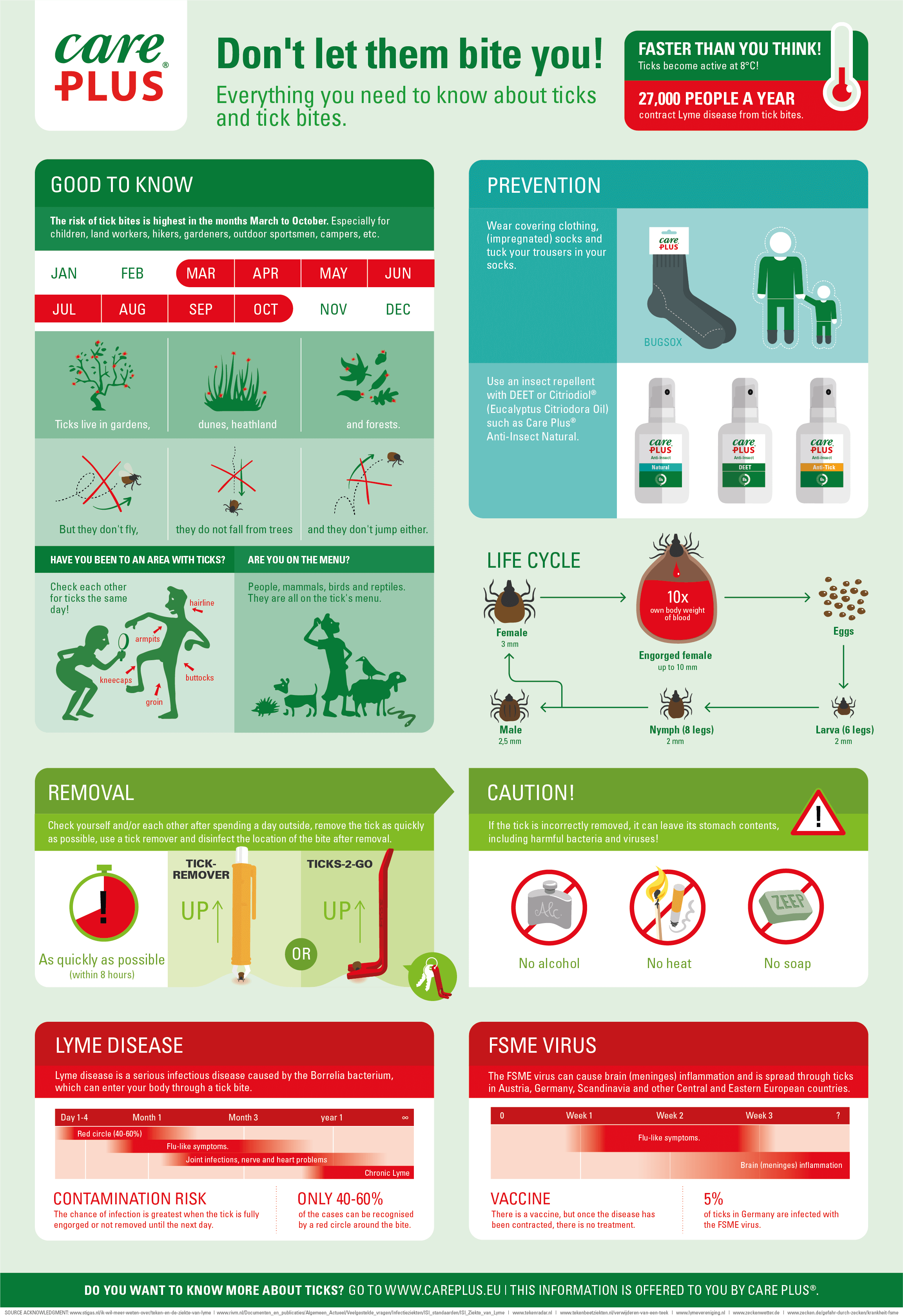 CP2020_TEKEN_Infographic_A2_EN infographic mosquitos