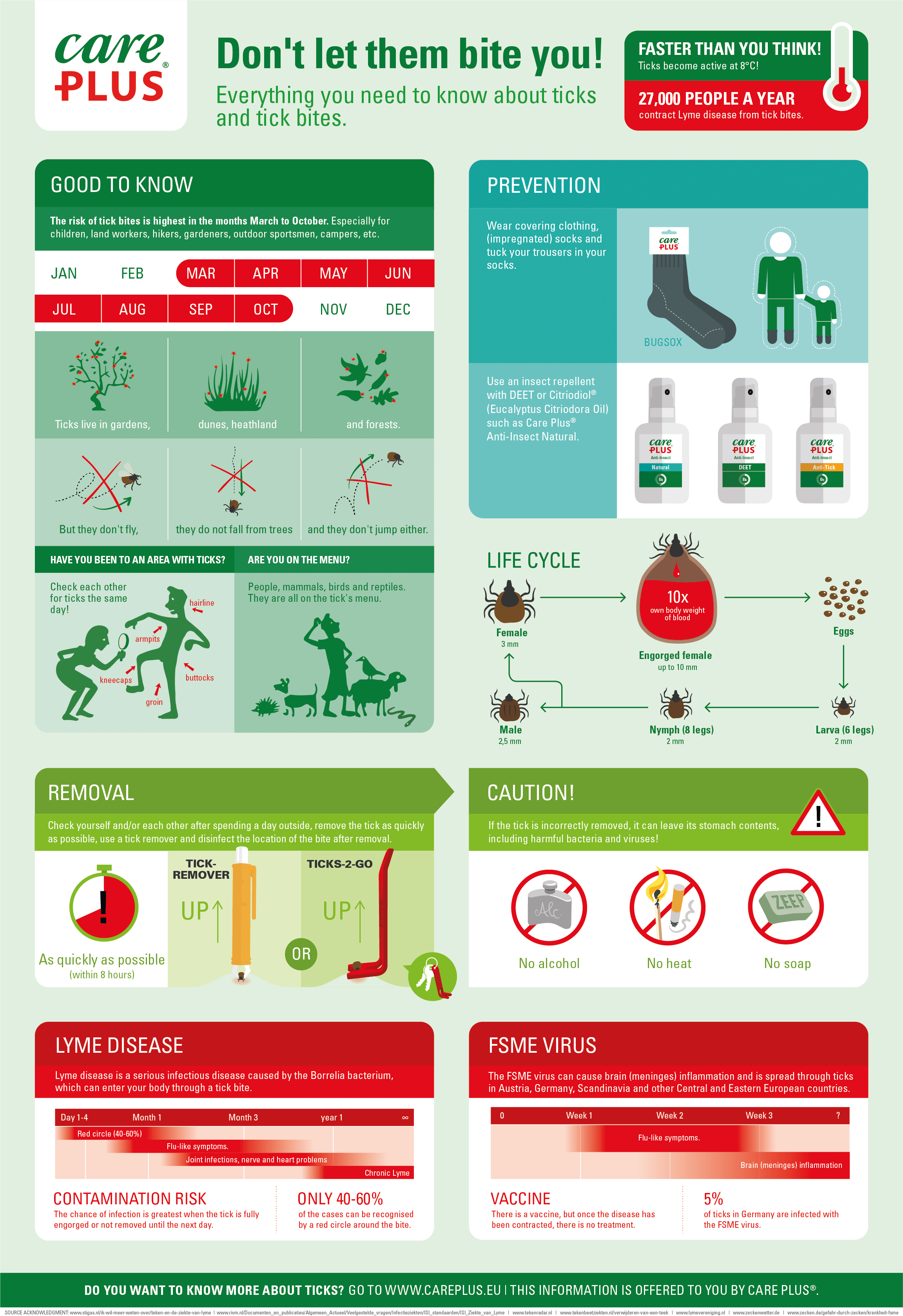 infographic mosquitos