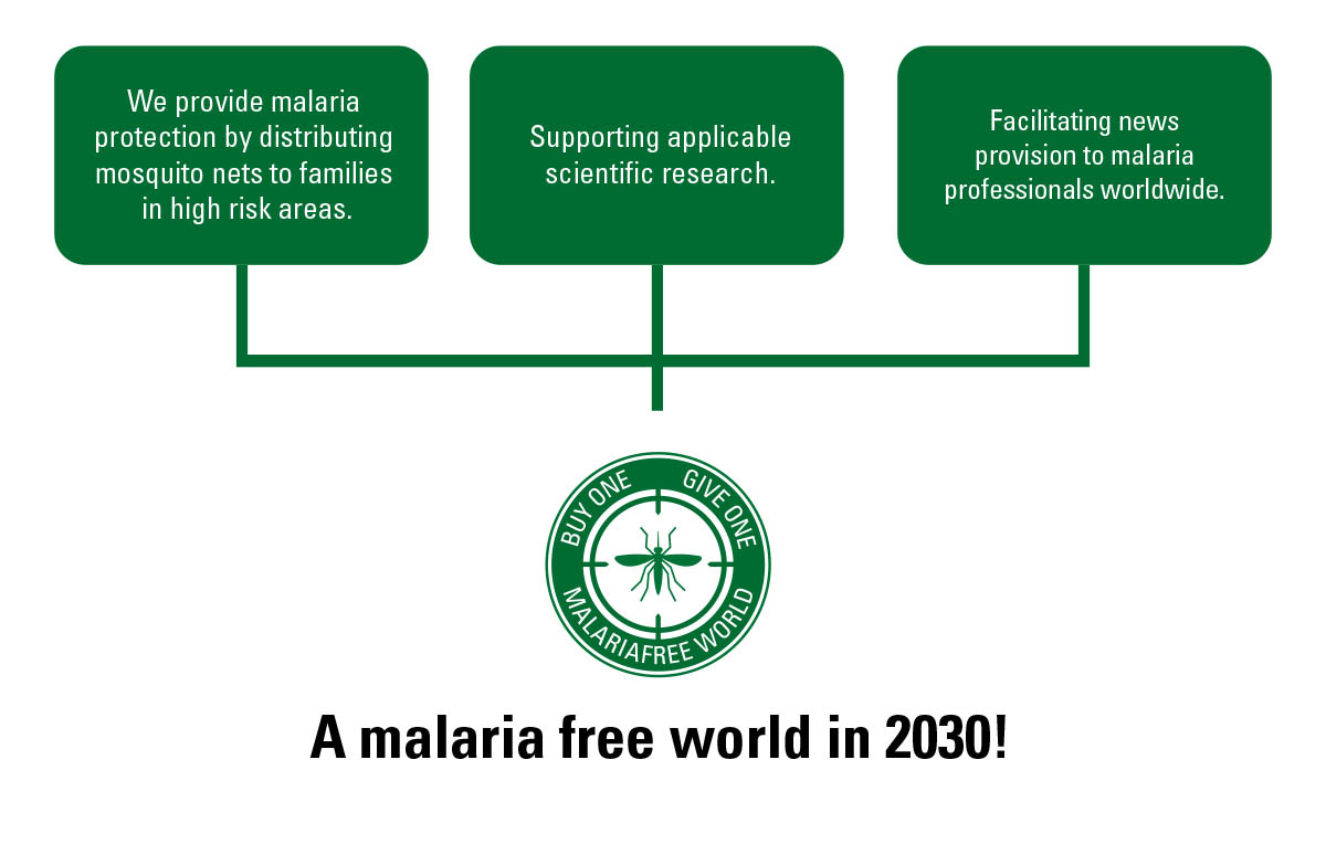 Malaria-free world