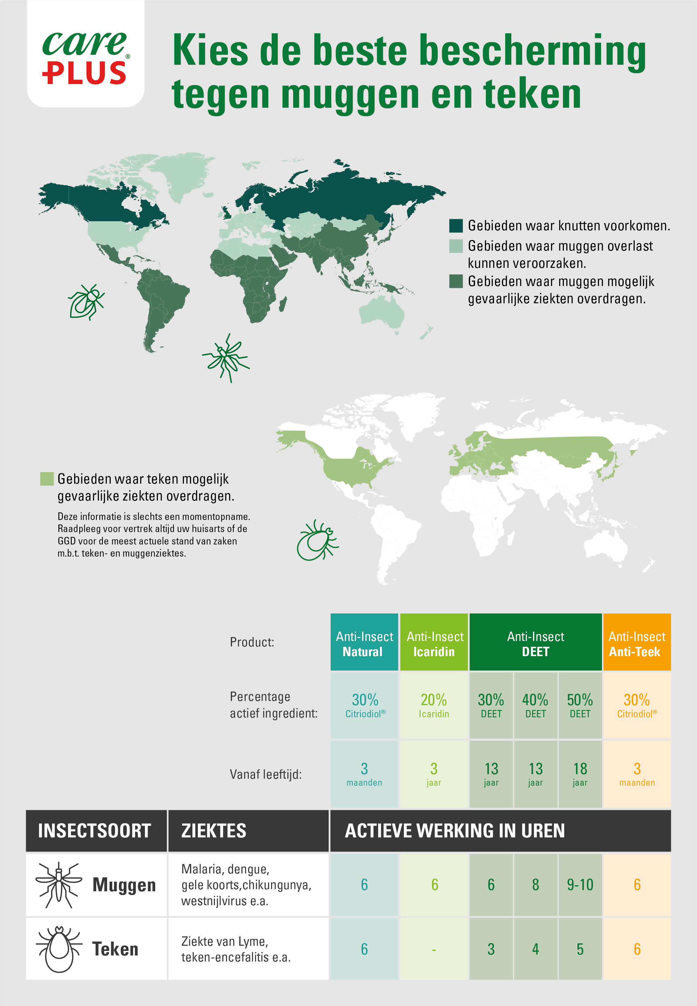 CP2020_Product_All_Infographic_A2_NL