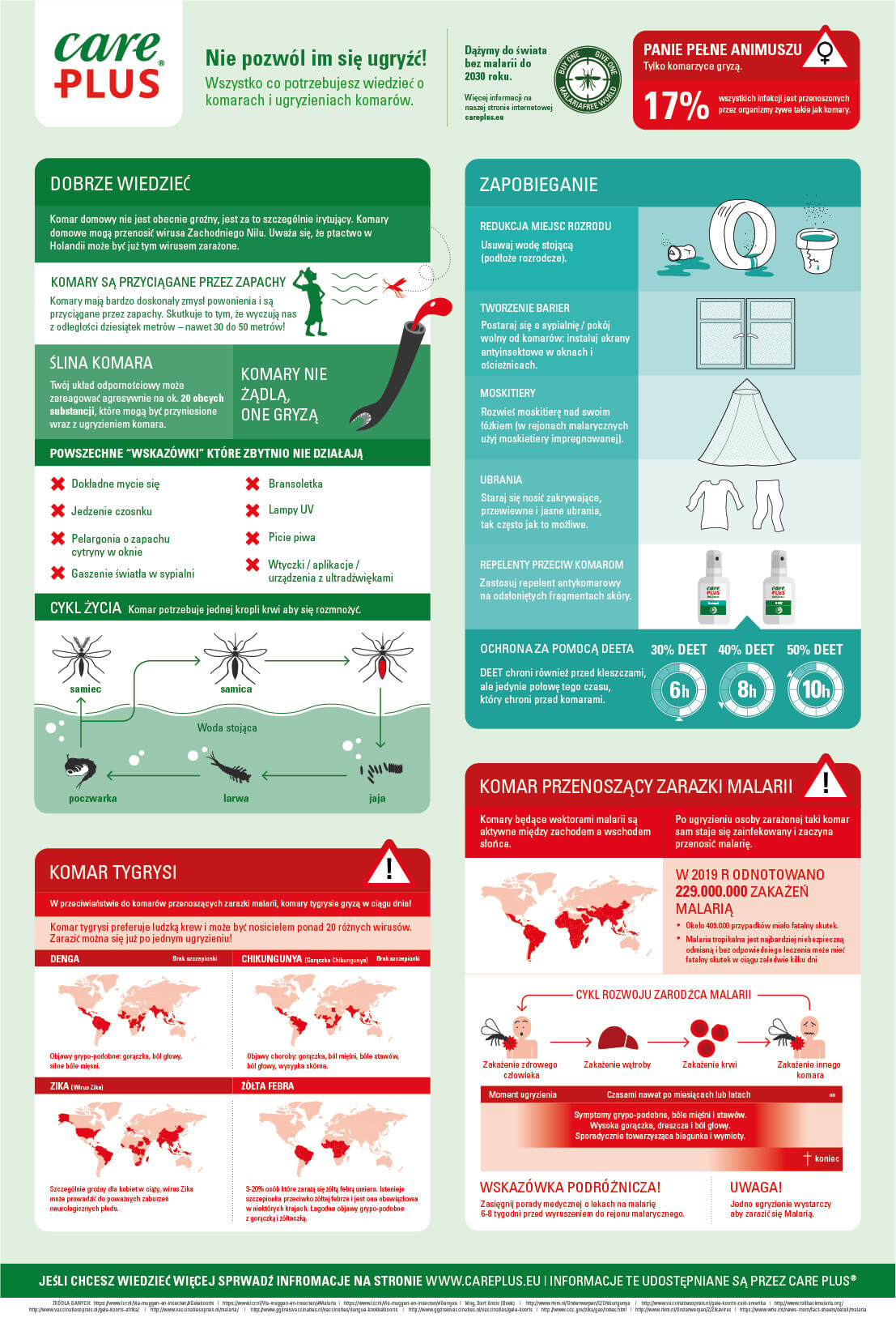Infographic komarach infographic mosquitos
