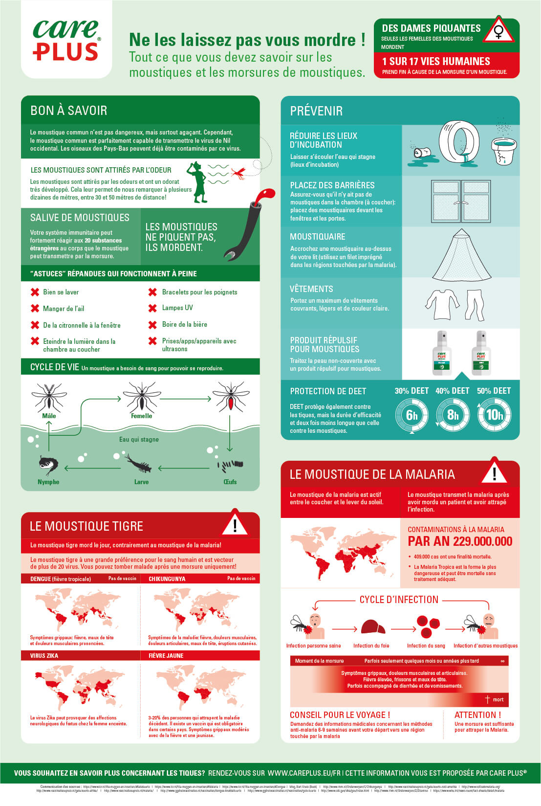 Infographic moustiques