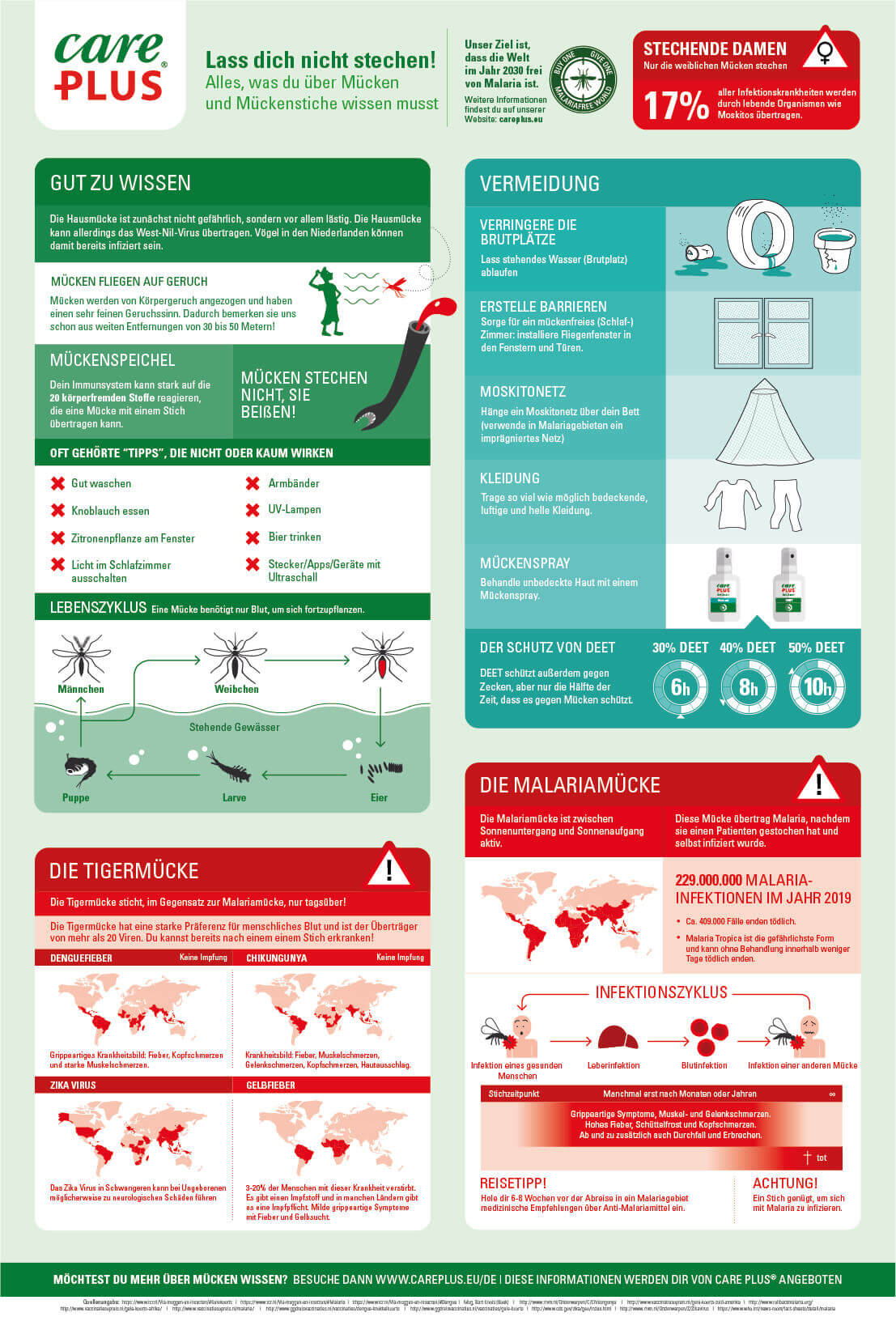 Infographic mücken