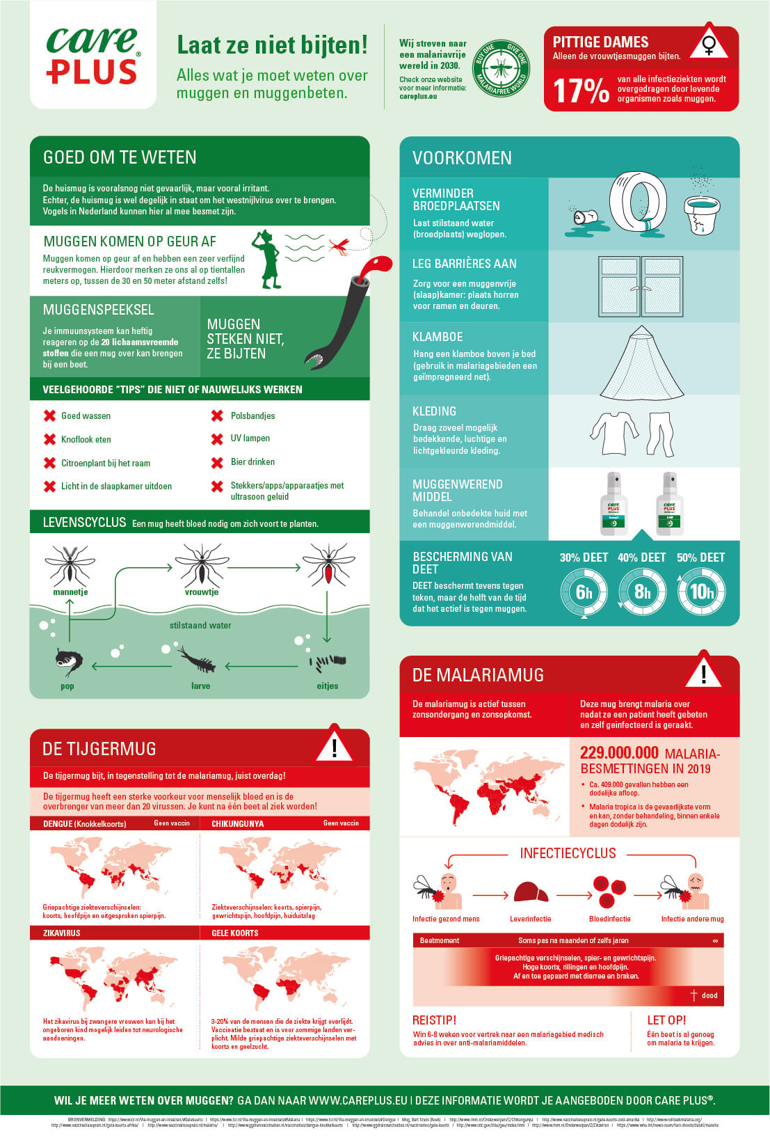 Infographic muggen