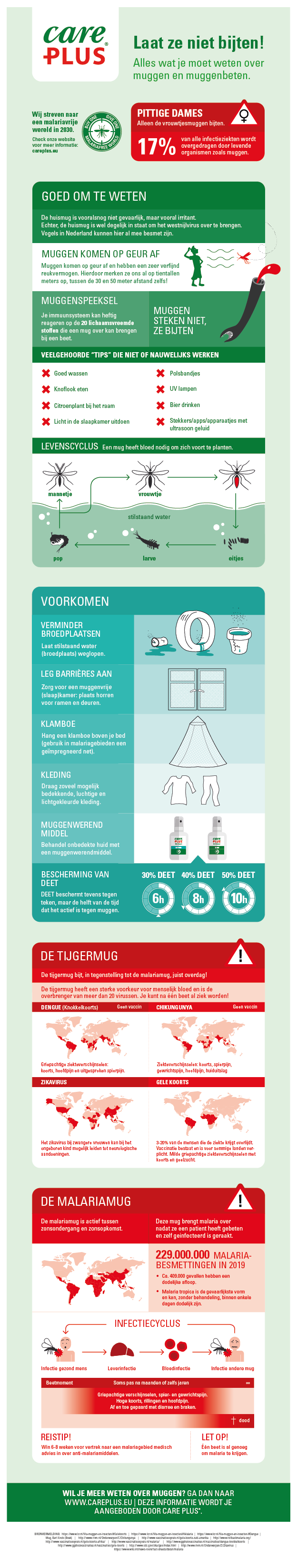 MUGGEN_Infographic