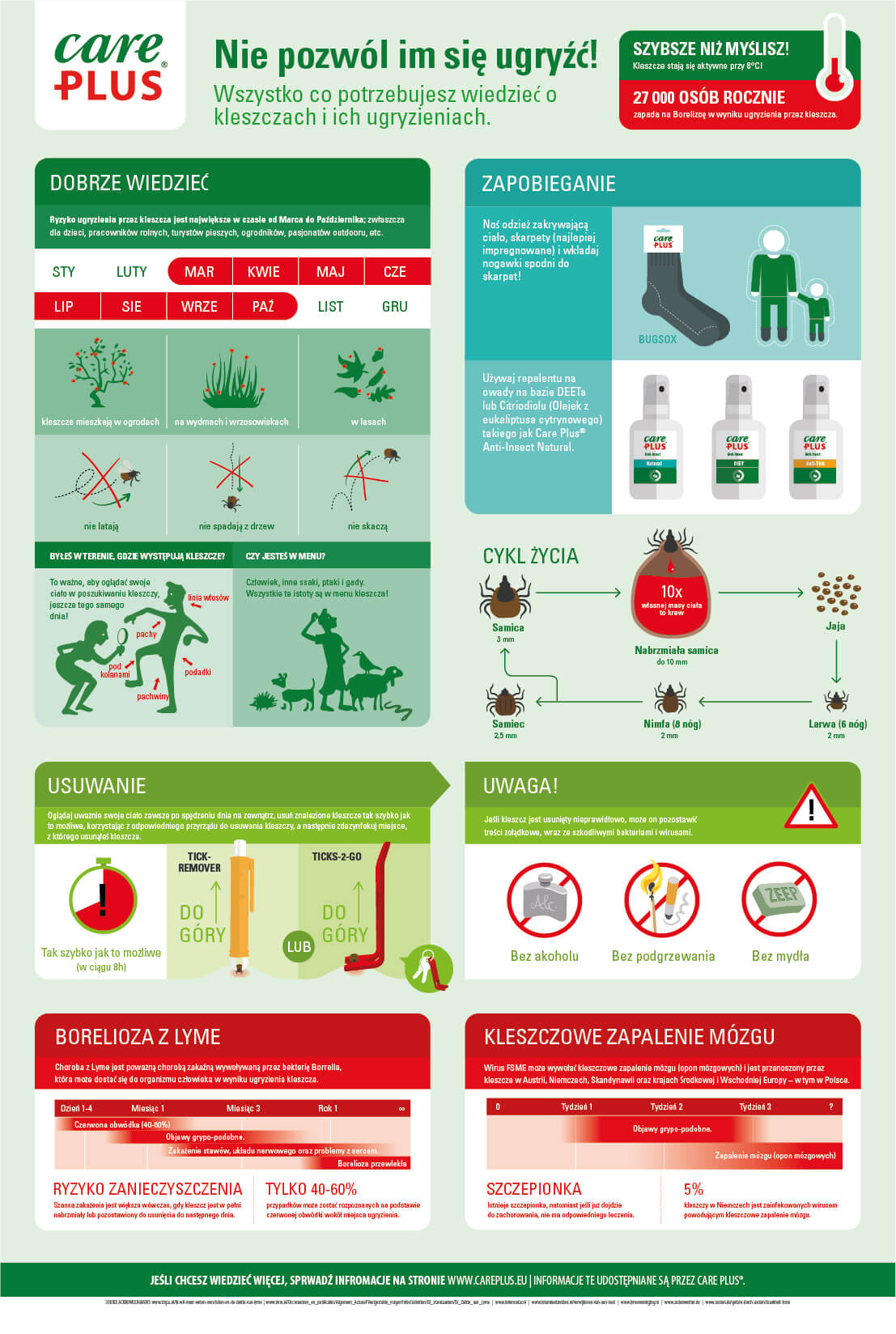 infographic mosquitos