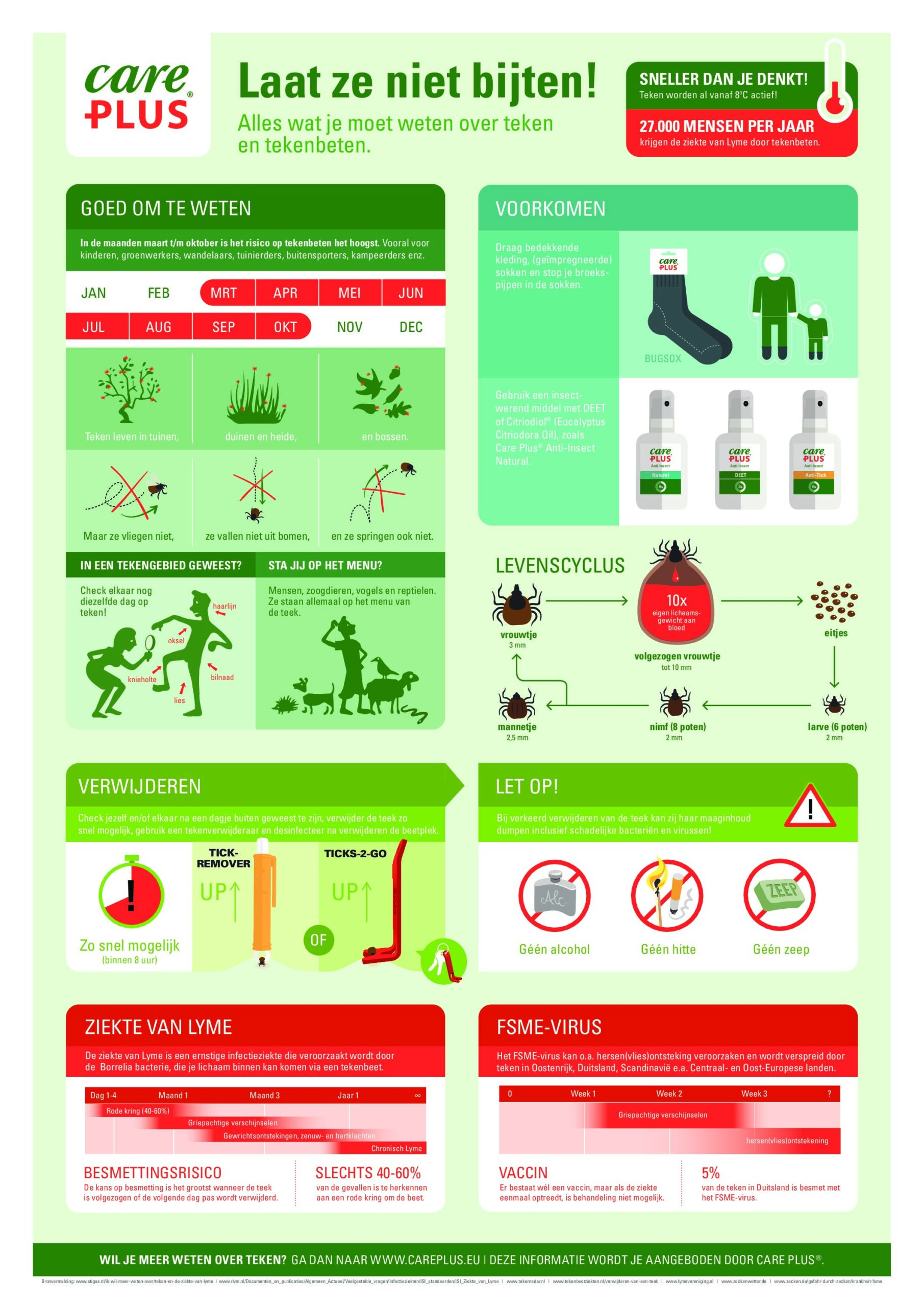 Infographic over teken Infographic over teken