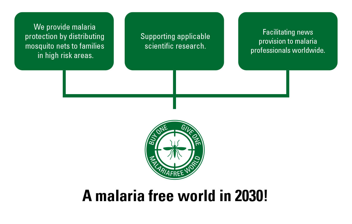 A malariafree world in 2030 Malaria-free world