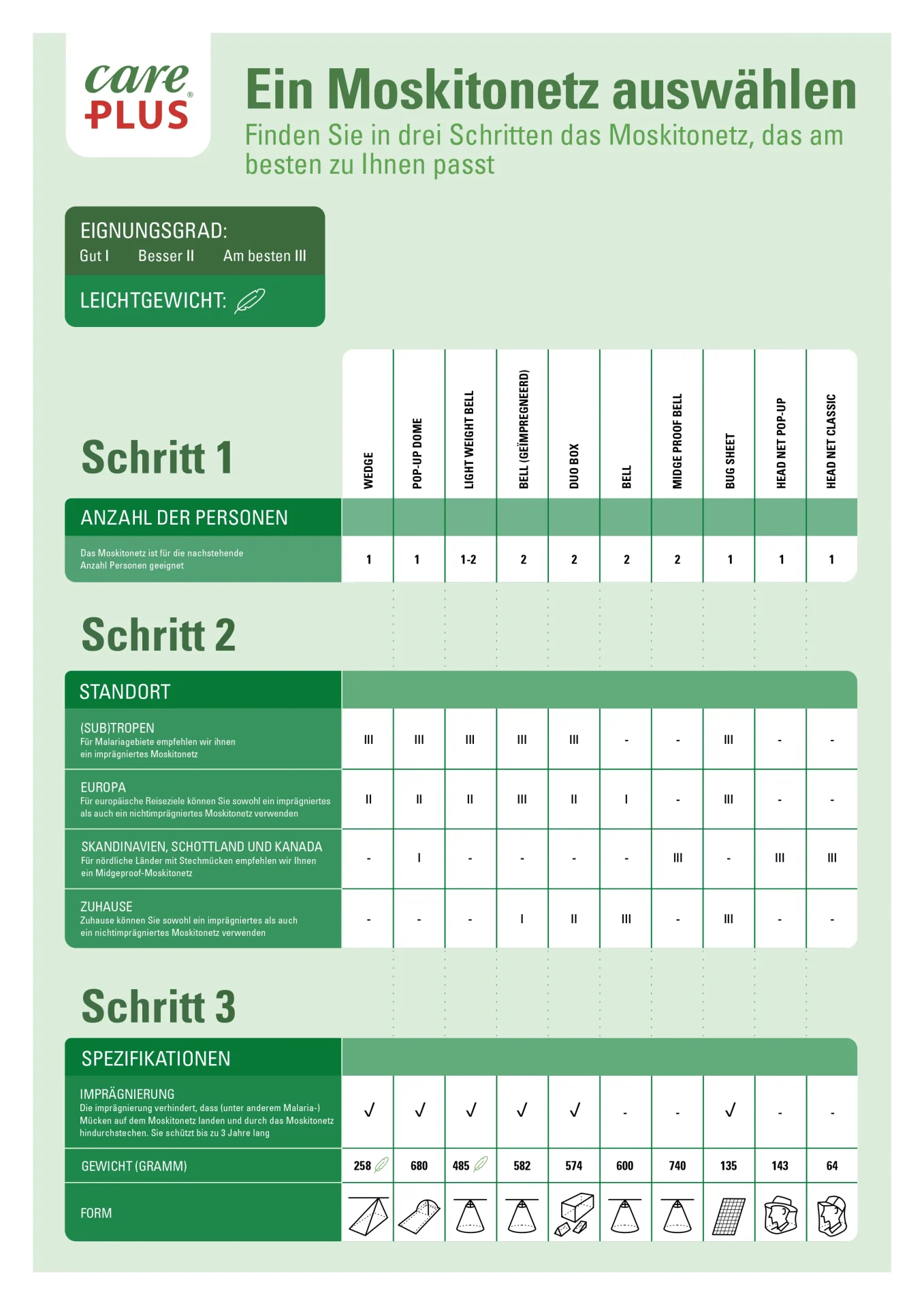 Imprägniertes Reise-Moskitonetz für zwei Personen SPIDER (256 Mesh) 