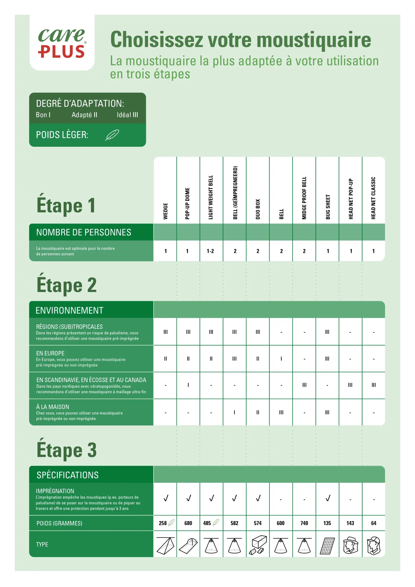 CP2023_MOUSTIQUAIRE_Infographic_A2_FR