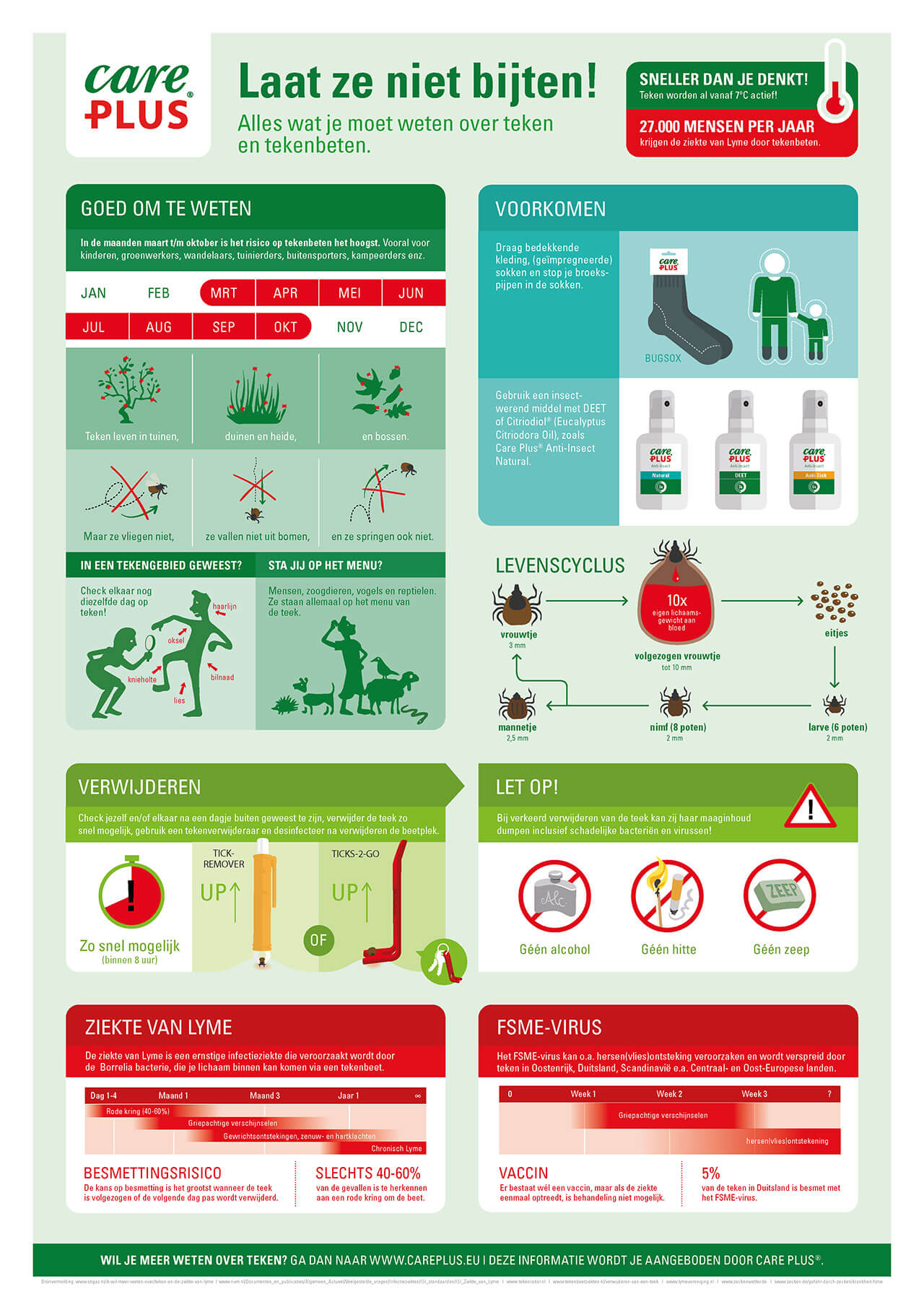 Infographic over teken