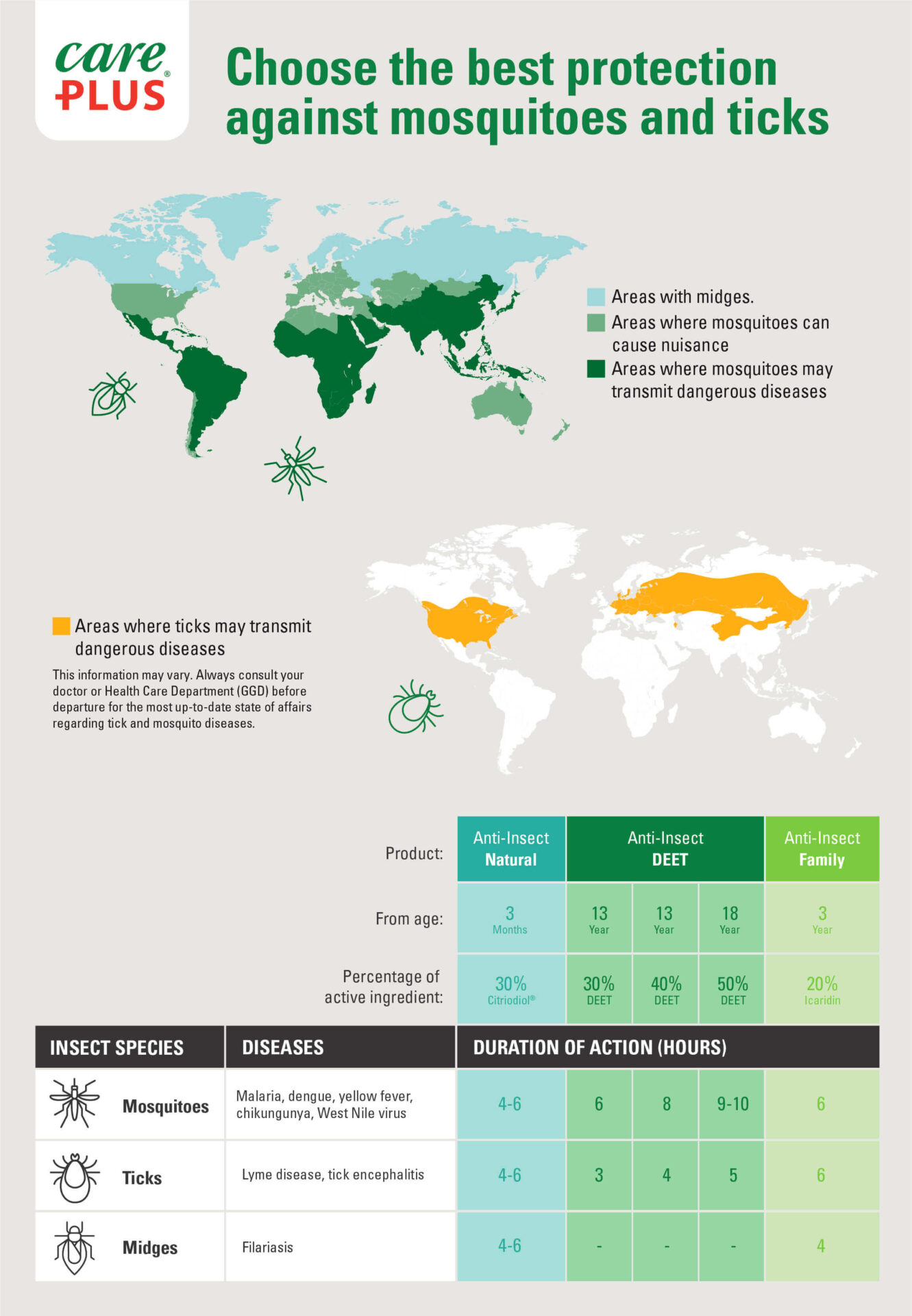 Care Plus® Anti-Insect infographic Choose the best protection against insects