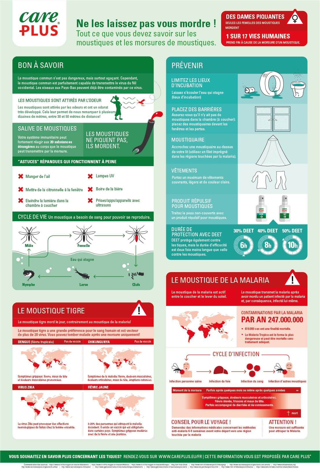 Care Plus® Moustique infographie