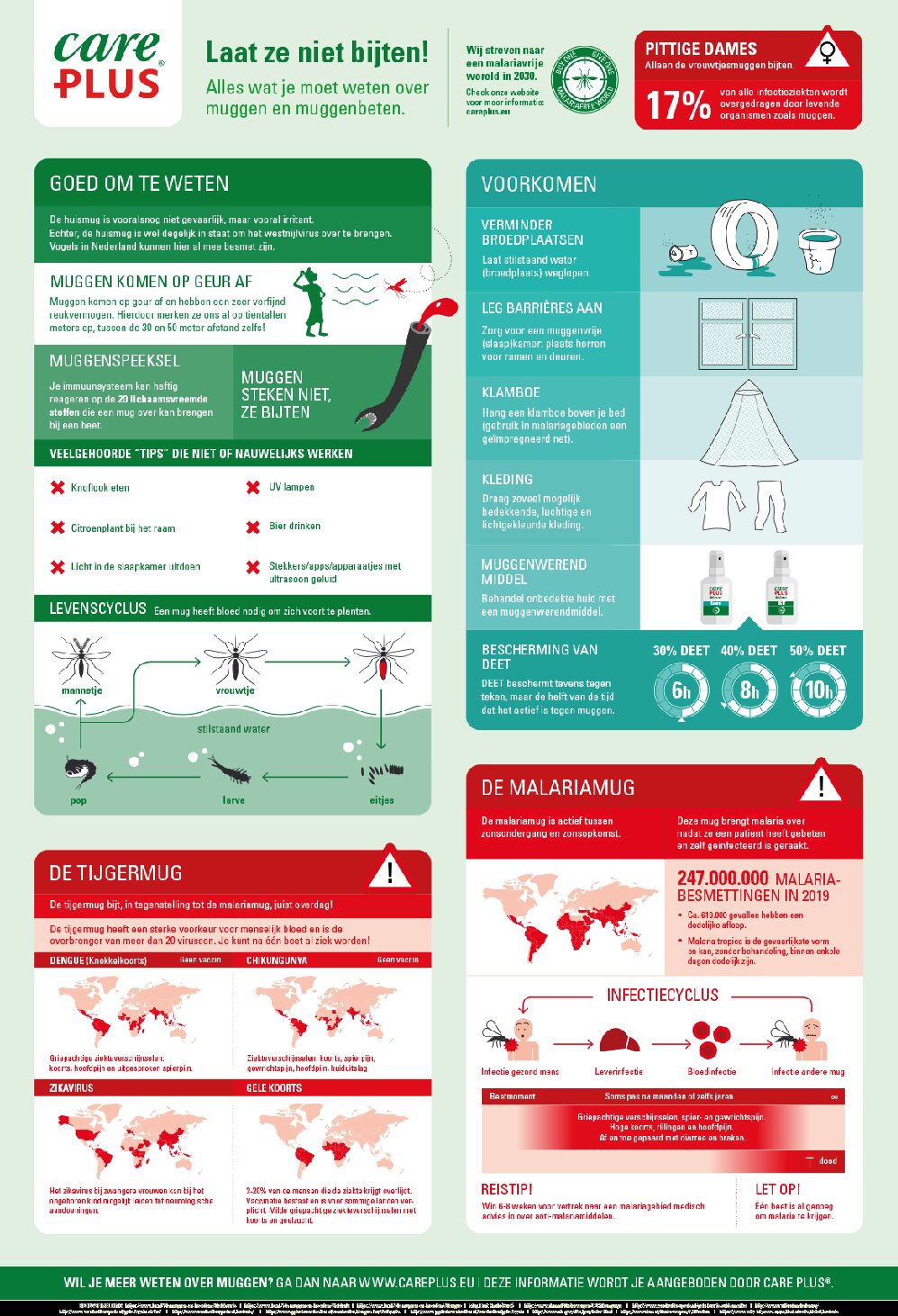 Care Plus® infographic muggen
