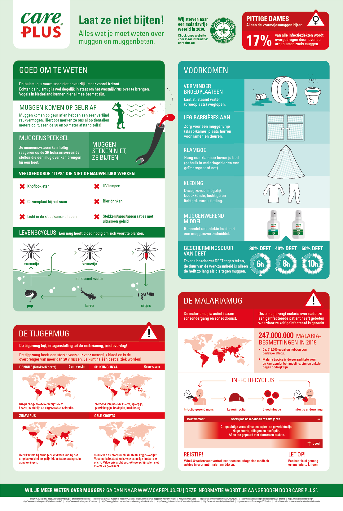 Care Plus® muggen infographic