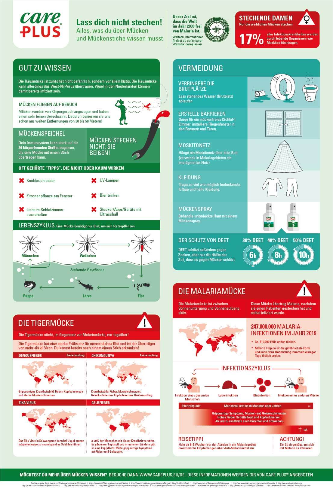 Lesen Sie in dieser Infografik alles über Mücken