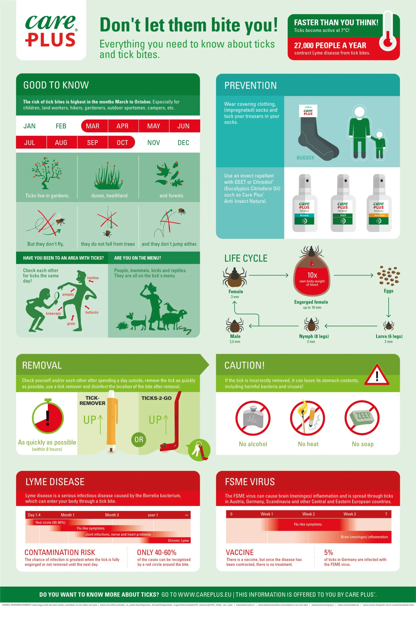 remove a tick safely. Prevent tick bitess with Care Plus