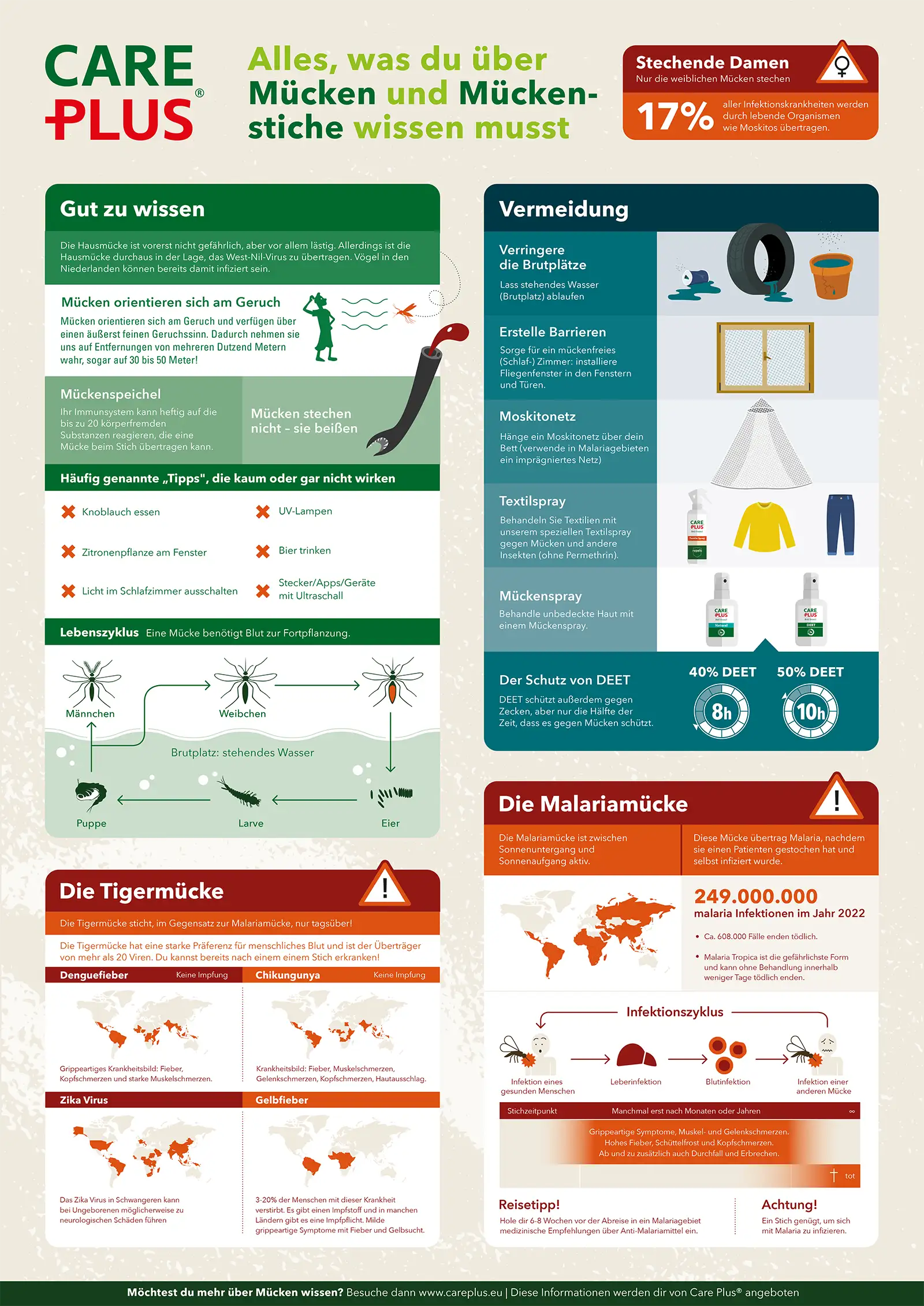 Tipps und Ratschläge zum Schutz vor Mücken