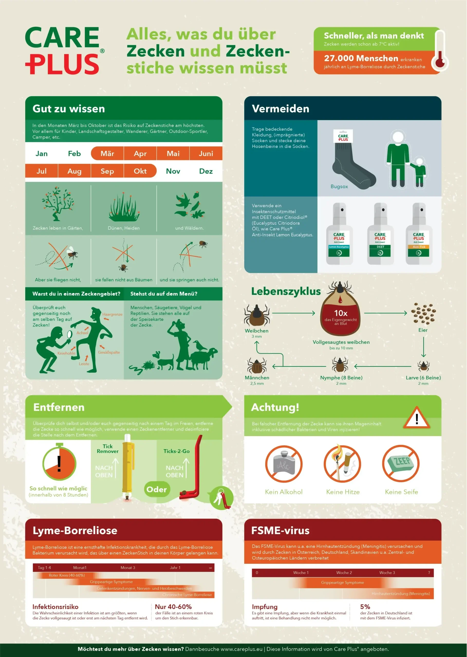 Care Plus Zecken infographic