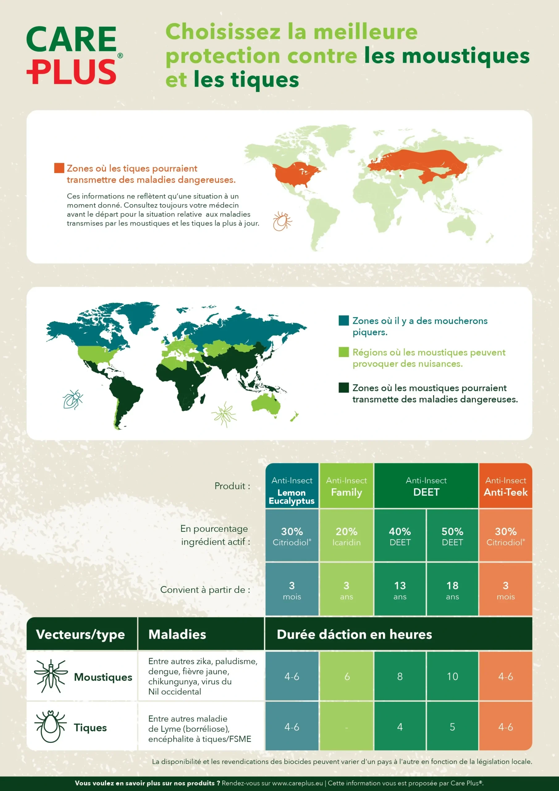 Care Plus Anti-Insect Product Infographic