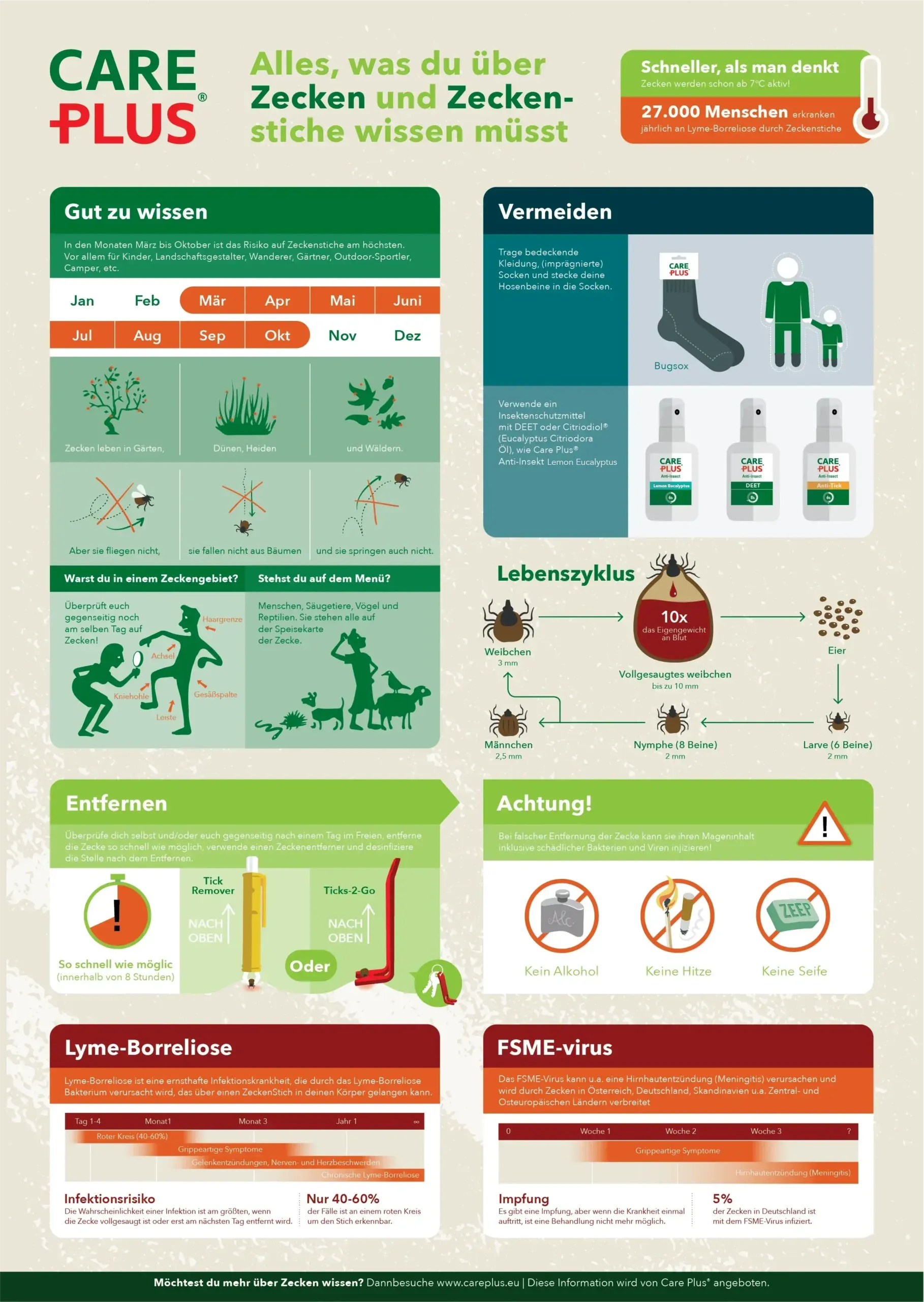 care plus zecken-infographic 